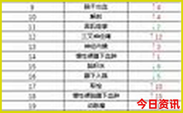 3口开奖结果查询